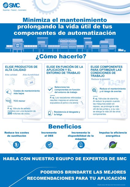 SMC: Minimiza el mantenimiento prolongando la vida útil de tus componentes de automatización 